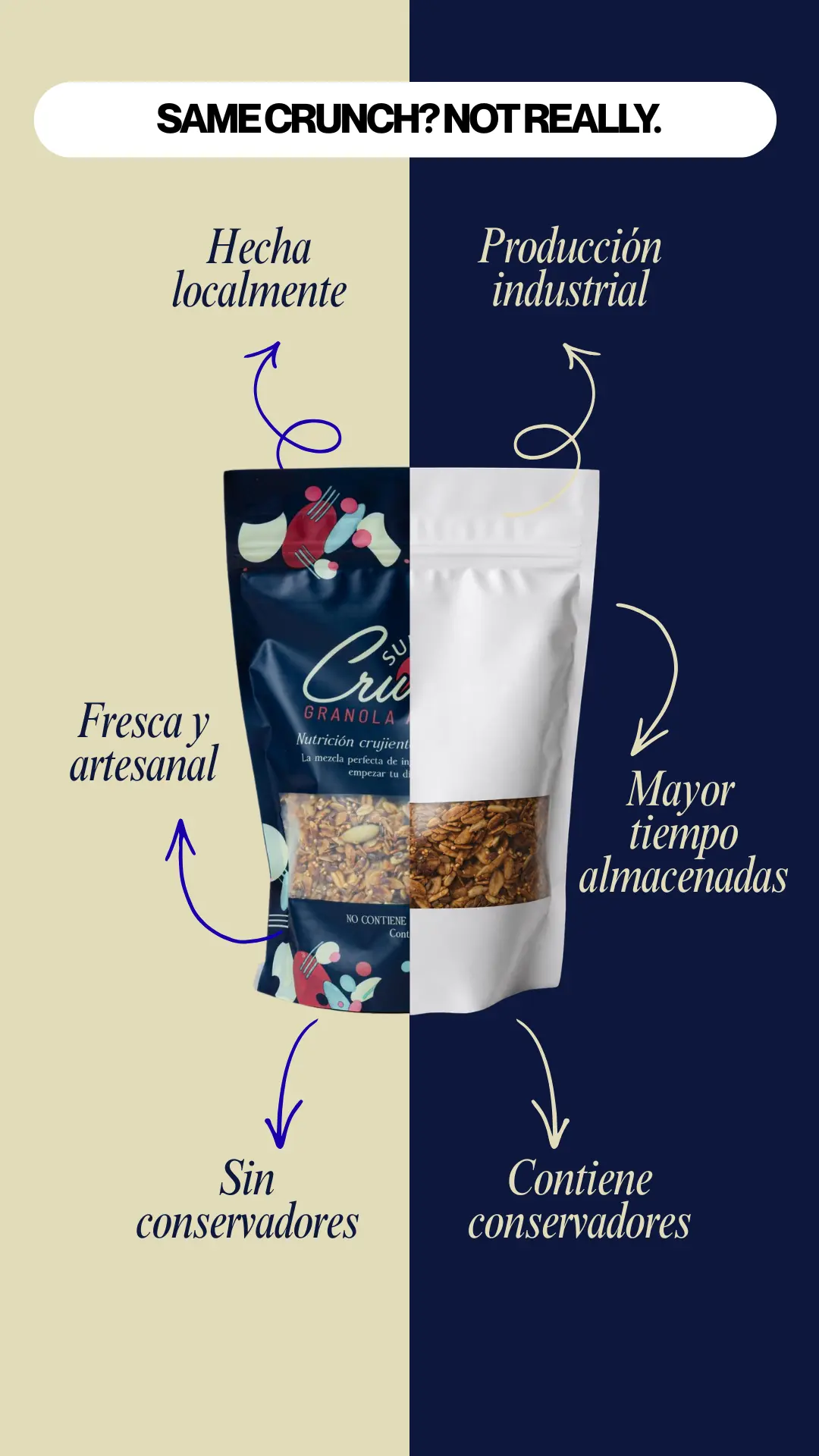 Comparativa artesanal de Sunrise Crunch